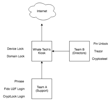 pnc virtual wallet withdrawal limit